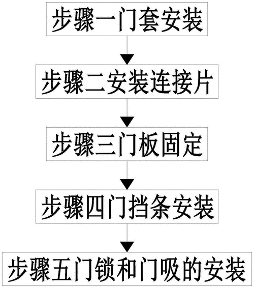 材质怎么安装: 详解材质安装步骤与技巧