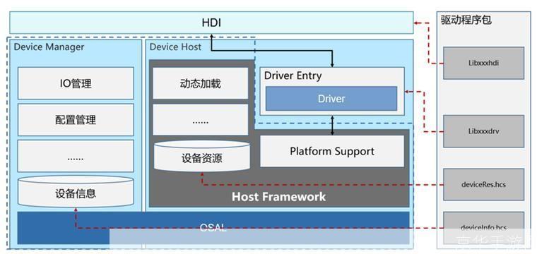 驱动加载工具的工作原理与应用