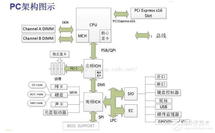 详解x86架构的安装步骤
