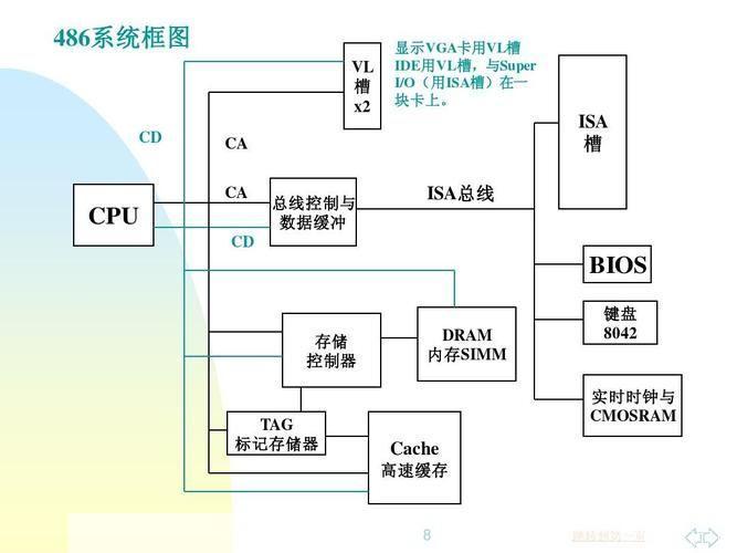 详解x86架构的安装步骤