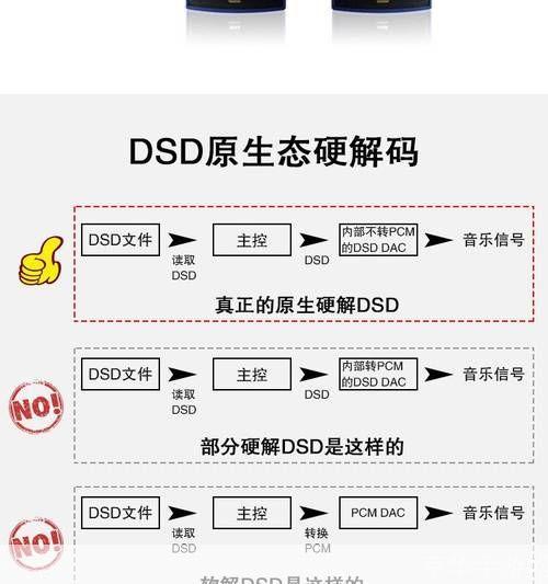 Real解码器使用指南
