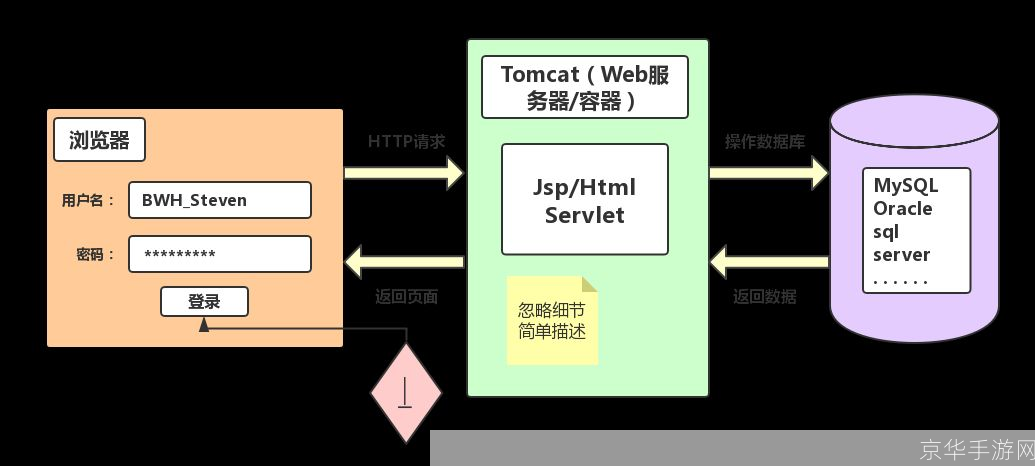 Web服务器软件的使用方法