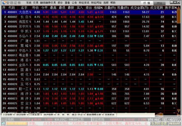 安信行情软件的使用方法详解