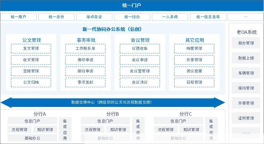 泛微OA系统使用指南