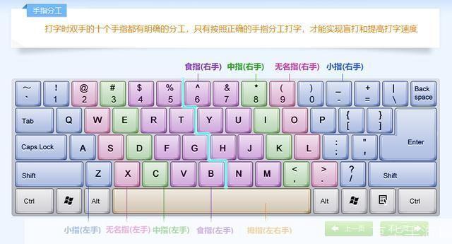 金山打字通2011怎么用: 金山打字通2011使用教程