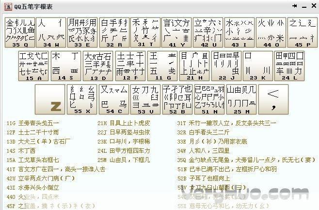 qq五笔输入法官方怎么用2012: QQ五笔输入法官方版2012使用指南