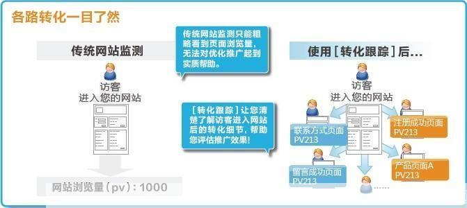 优化大使怎么用: 优化大使的使用方法和技巧