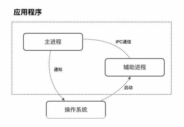 书生浏览器的使用方法详解