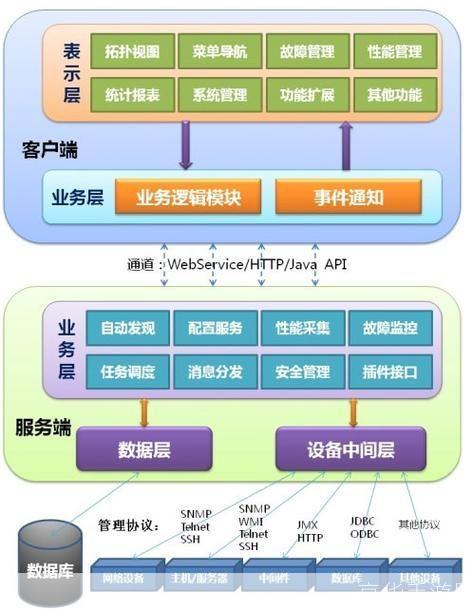 网管监控软件: 网管监控软件：提升企业网络管理效率的必备工具