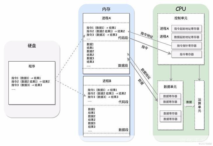X86架构的使用方法与技巧