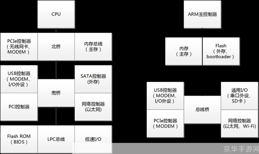 X86架构的使用方法与技巧