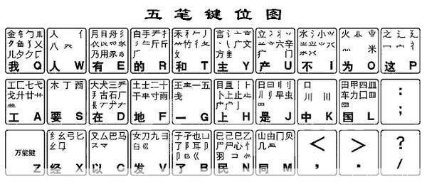 极品五笔打字怎么安装: 极品五笔打字软件的安装教程