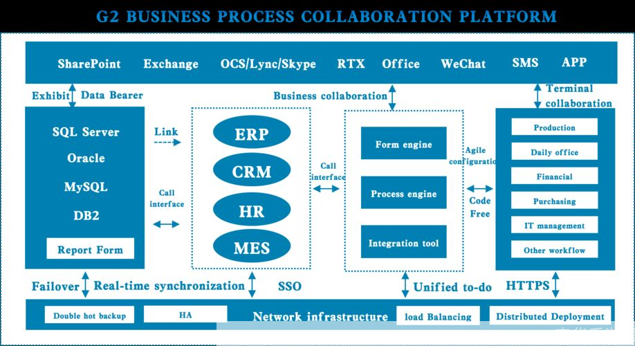 如何安装IS（Information System）