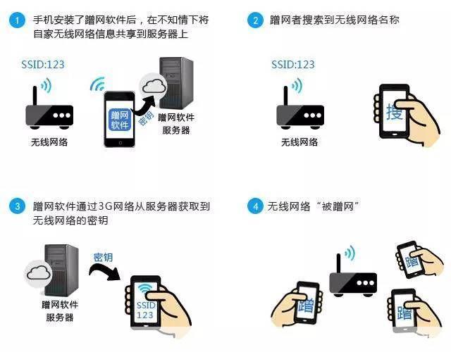 万能WiFi钥匙的使用方法详解