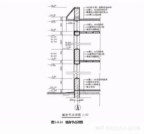 施工图的使用方法与技巧