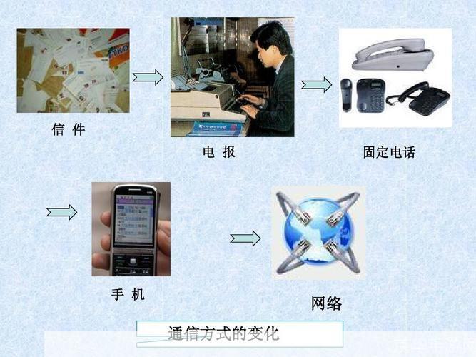 网络电话免费通话：改变通讯方式的新时代工具