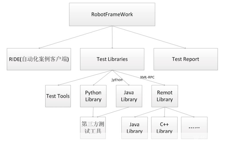 深入理解并有效使用Framework 1.1