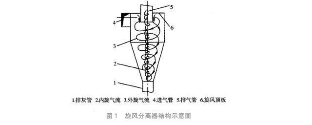 旋风怎么用器——探索旋风分离器的工作原理与应用