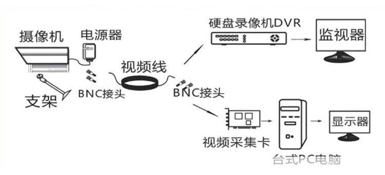 虚拟摄像头的使用方法详解