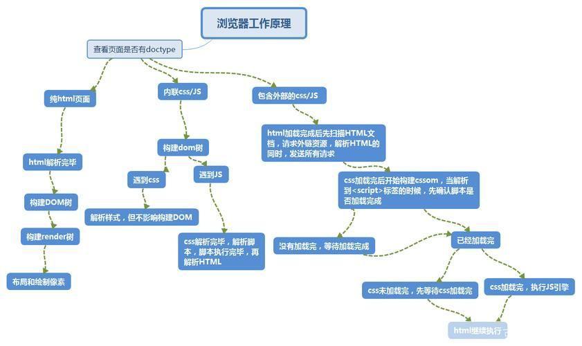 因特网浏览器: 探索因特网浏览器的工作原理与功能