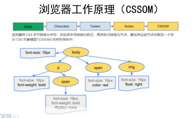 因特网浏览器: 探索因特网浏览器的工作原理与功能