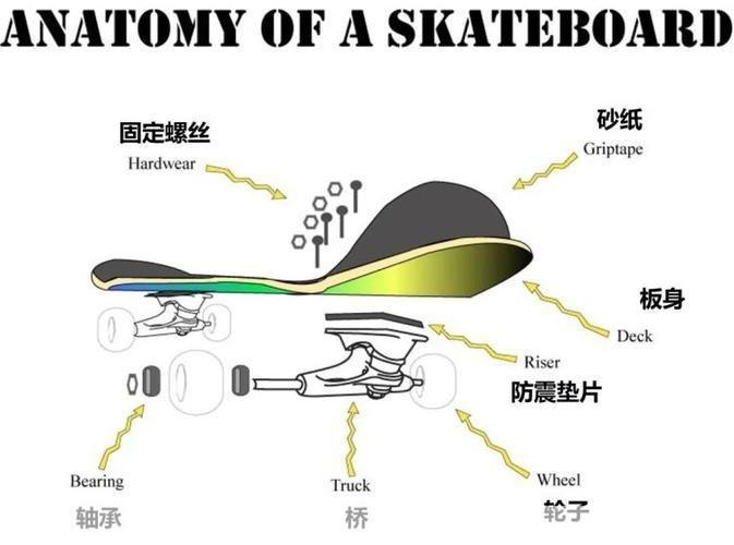 详细步骤指南：如何安装托尼霍克滑板