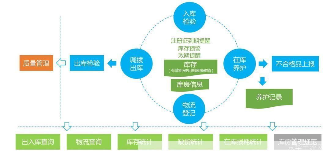 探索免费库房管理软件的优势与功能