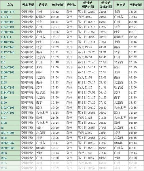 最新极品列车时刻表的使用方法详解