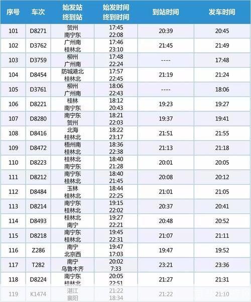 最新极品列车时刻表的使用方法详解