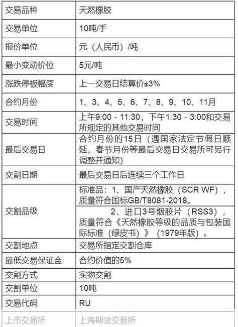 华安证券怎么用: 华安证券使用指南：如何进行股票交易和投资