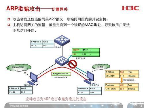 彩影ARP防火墙：保护您的网络免受ARP攻击的利器
