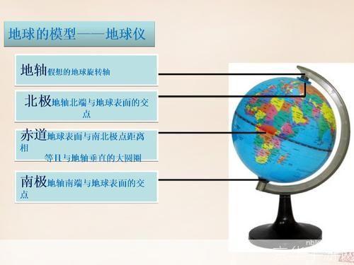 详解地球仪的安装步骤