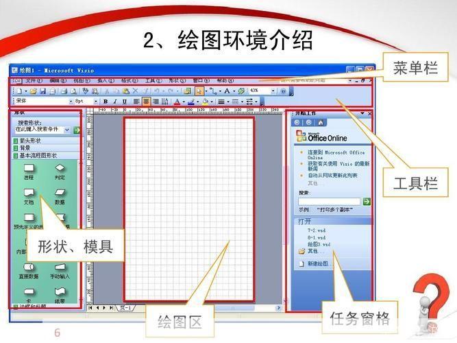 Visio画图工具的使用方法详解