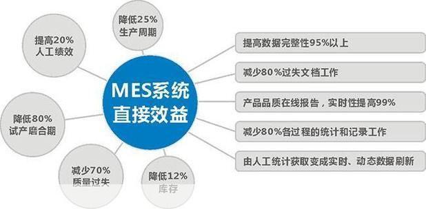 Orbit的使用方法详解