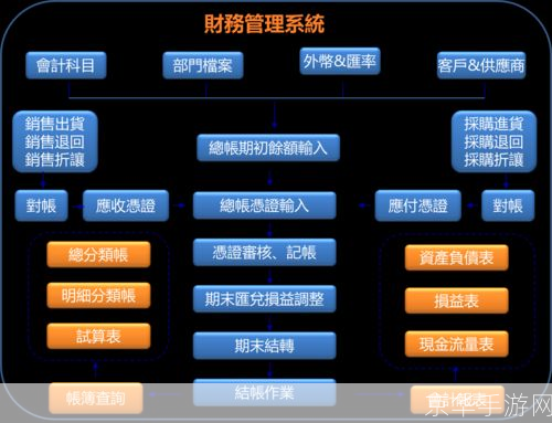 ERP软件安装的步骤与注意事项