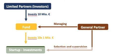 vc 怎么用: VC（Venture Capital）的使用方法和策略