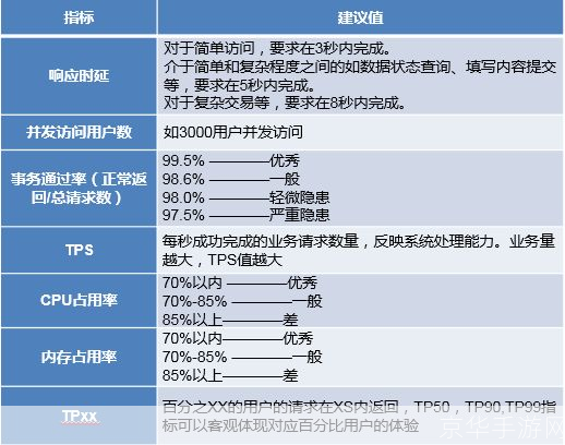 软件性能测试的重要性及其实施策略