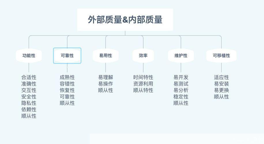 软件性能测试的重要性及其实施策略