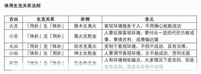 探索梅花易数的使用方法
