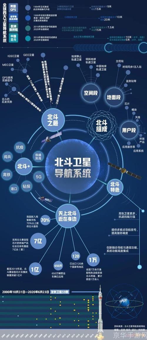 北斗导航的使用方法详解