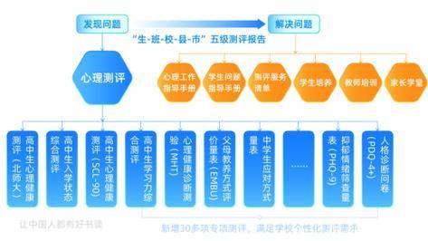 E网通使用指南：如何充分利用这个在线教育平台