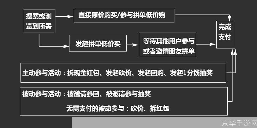 拼多多购物平台使用指南