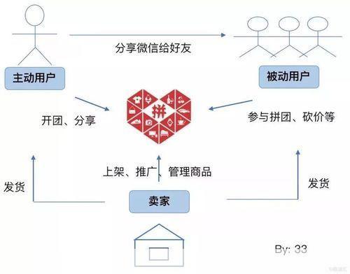 拼多多购物平台使用指南