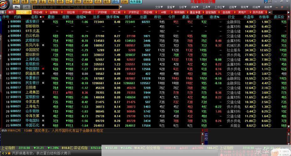 模拟炒股软件怎么用: 模拟炒股软件的使用方法详解
