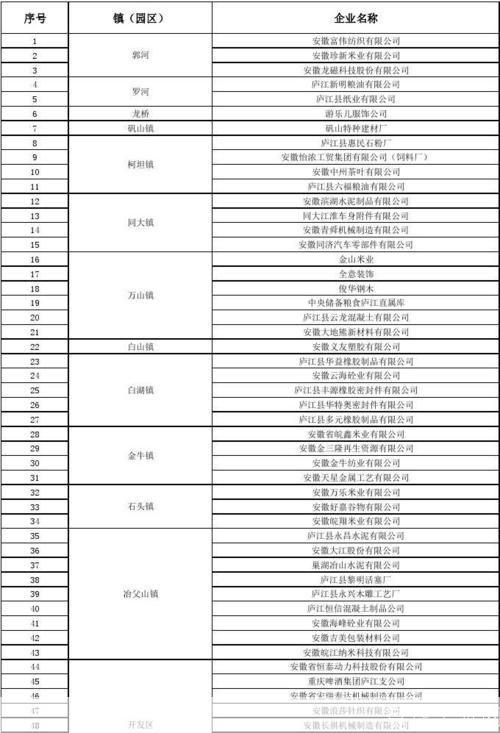 免费企业名录: 免费企业名录：您的一站式商业信息资源库