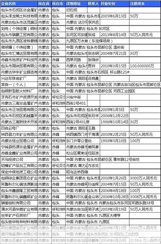 免费企业名录: 免费企业名录：您的一站式商业信息资源库