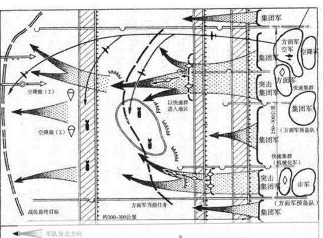 闪电战怎么用: 闪电战战术的运用与实战策略