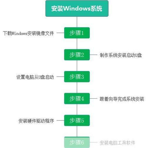 房屋设计软件怎么安装: 详细步骤指南：如何安装房屋设计软件