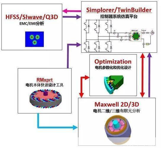 ansys10.0怎么用: 详解如何使用ANSYS 10.0进行工程仿真分析
