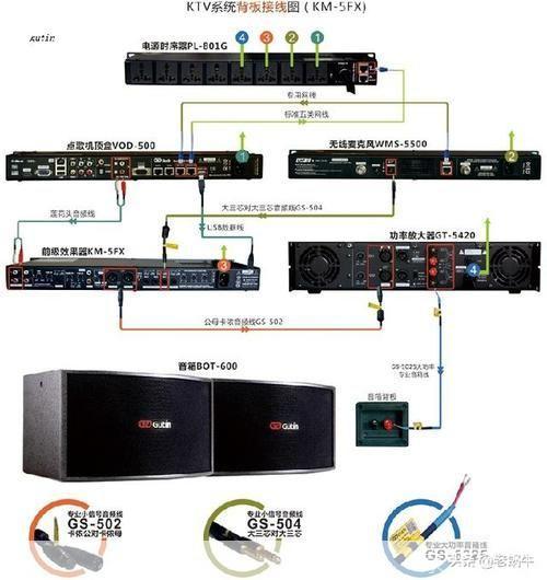 ktv怎么安装: KTV音响设备的安装与调试指南